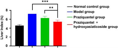 In vivo Therapeutic Effects and Mechanisms of Hydroxyasiaticoside Combined With Praziquantel in the Treatment of Schistosomiasis Induced Hepatic Fibrosis